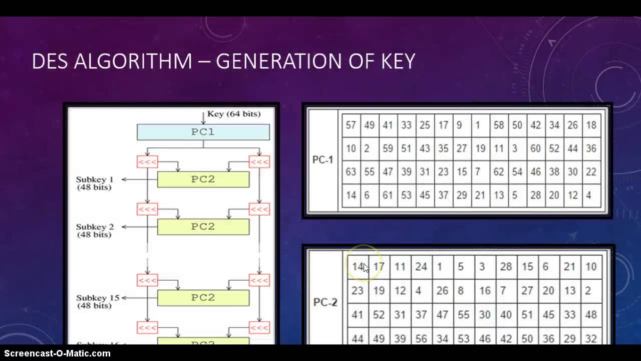 What Is Key Generation Algorithm